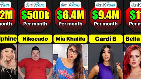 biggest onlyfans accounts|10 OnlyFans Top Earners: Highest